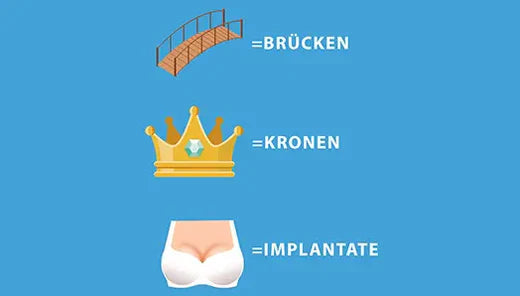 Brücken, Kronen und Implantate