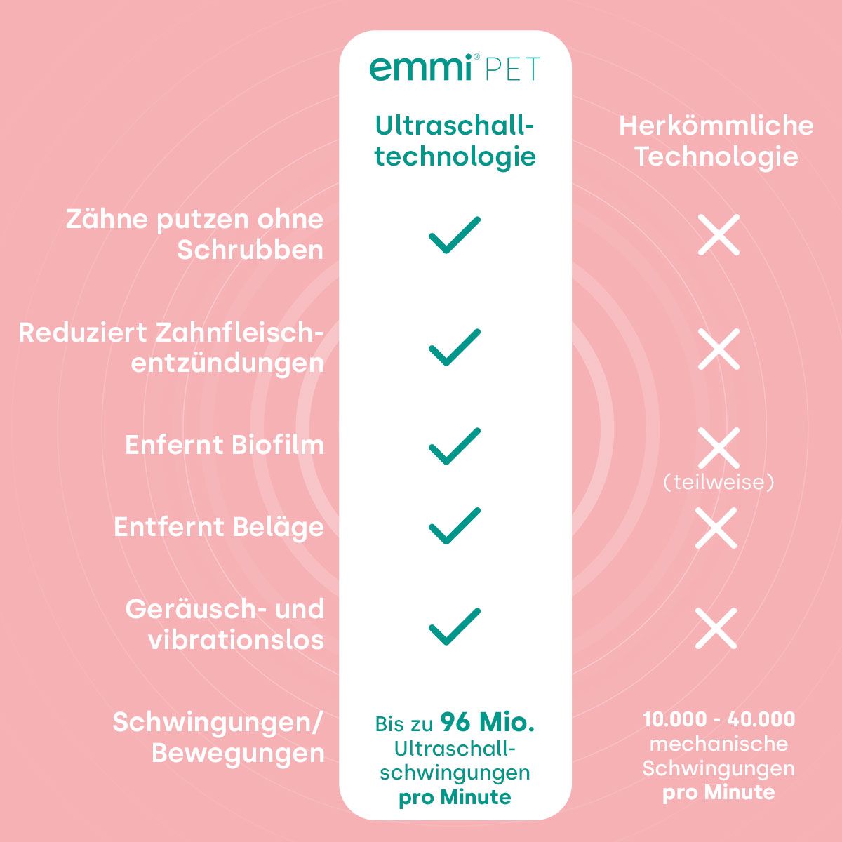 18262 - Emmi-pet Basis Set 2.0 EU Limited Rosa 