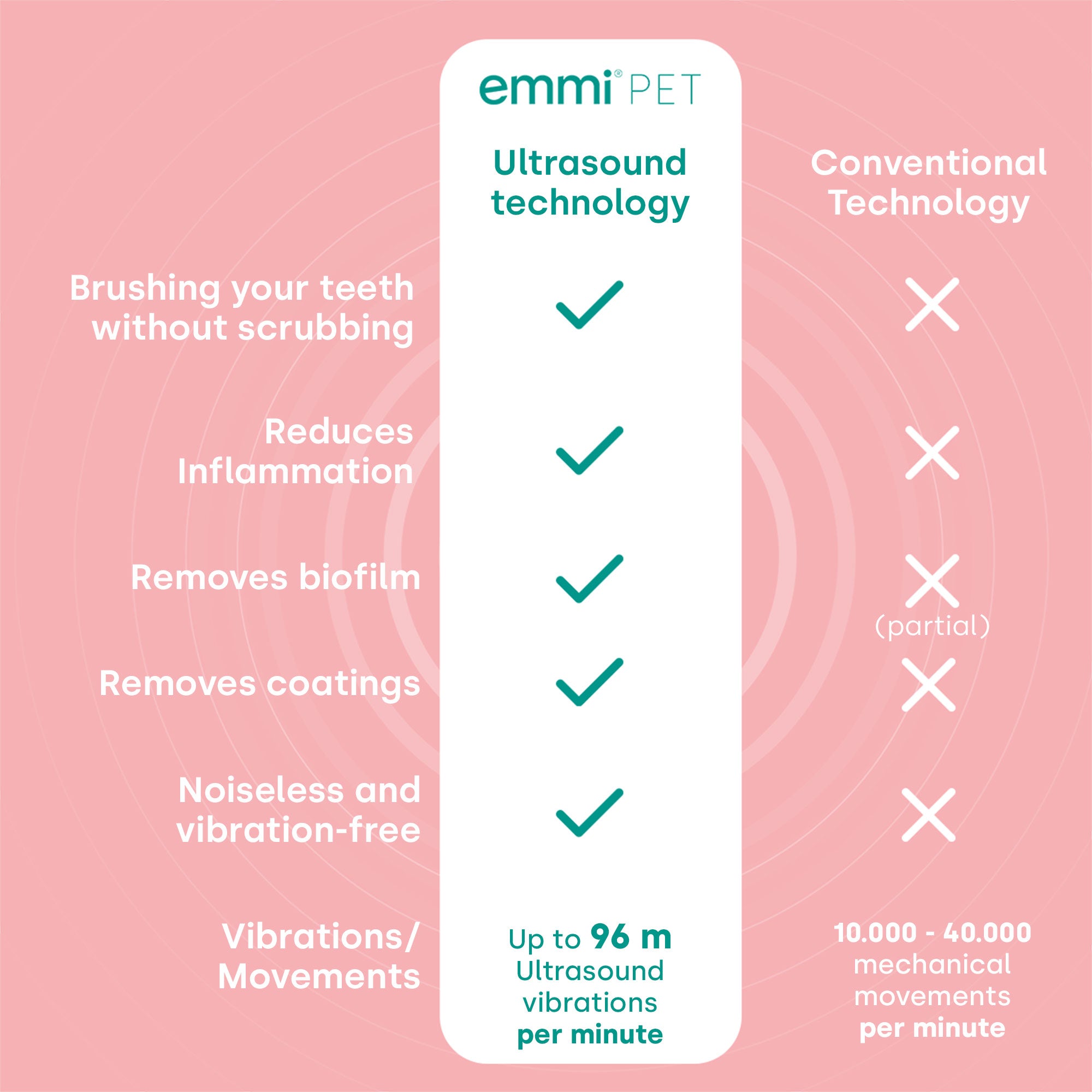 emmi-pet 2.0 Pink Daily Set UK 